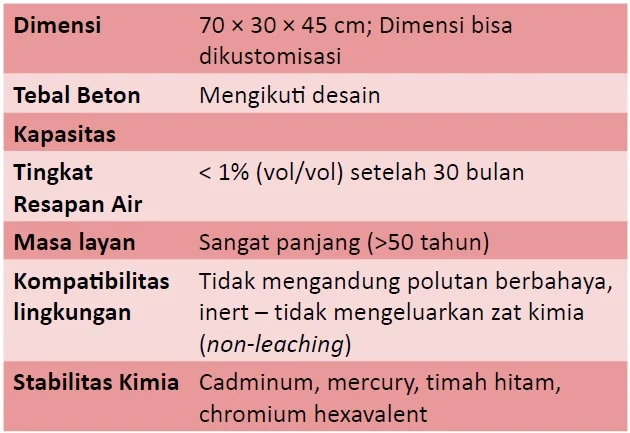 spesifikasi dinar floating