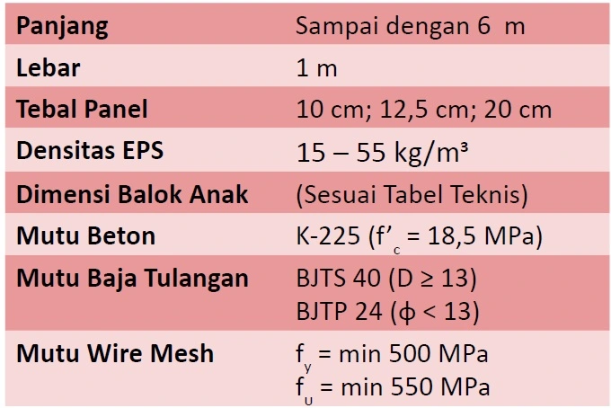 spesifikasi dinar slab concrete